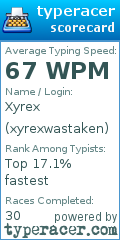 Scorecard for user xyrexwastaken