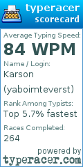 Scorecard for user yaboimteverst