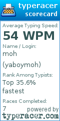 Scorecard for user yaboymoh
