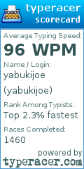 Scorecard for user yabukijoe
