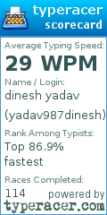 Scorecard for user yadav987dinesh