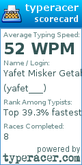 Scorecard for user yafet___