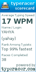 Scorecard for user yahay