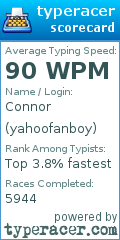 Scorecard for user yahoofanboy