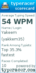 Scorecard for user yakkem35