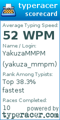 Scorecard for user yakuza_mmpm