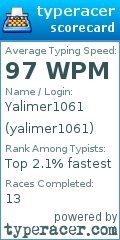 Scorecard for user yalimer1061