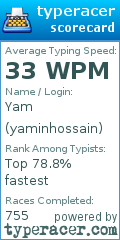 Scorecard for user yaminhossain