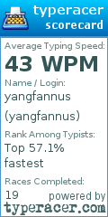 Scorecard for user yangfannus