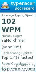 Scorecard for user yano305