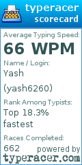 Scorecard for user yash6260