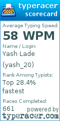 Scorecard for user yash_20
