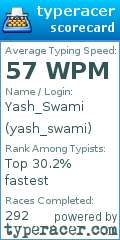 Scorecard for user yash_swami
