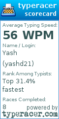 Scorecard for user yashd21