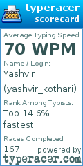 Scorecard for user yashvir_kothari