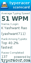 Scorecard for user yashwant711
