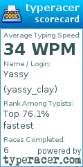 Scorecard for user yassy_clay