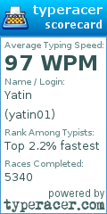 Scorecard for user yatin01
