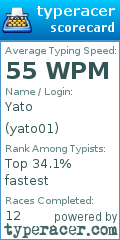 Scorecard for user yato01