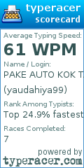 Scorecard for user yaudahiya99