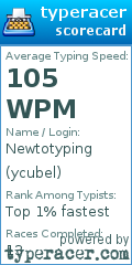 Scorecard for user ycubel