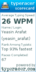 Scorecard for user yeasin_arafat