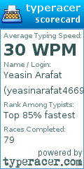 Scorecard for user yeasinarafat4669