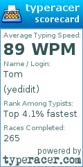 Scorecard for user yedidit