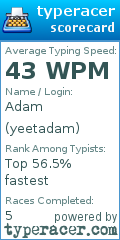 Scorecard for user yeetadam