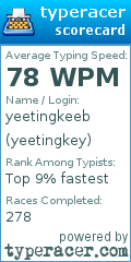 Scorecard for user yeetingkey