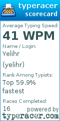 Scorecard for user yelihr