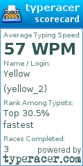 Scorecard for user yellow_2