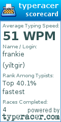 Scorecard for user yiltgir