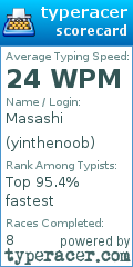 Scorecard for user yinthenoob