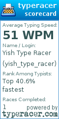 Scorecard for user yish_type_racer
