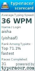 Scorecard for user yishaaf