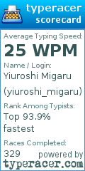Scorecard for user yiuroshi_migaru