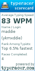 Scorecard for user ykmxddie