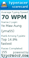 Scorecard for user yma55