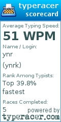 Scorecard for user ynrk
