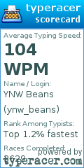 Scorecard for user ynw_beans