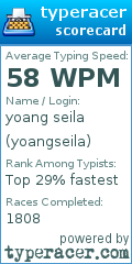 Scorecard for user yoangseila