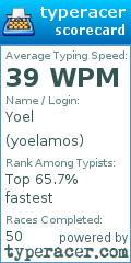 Scorecard for user yoelamos