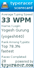 Scorecard for user yogesh640