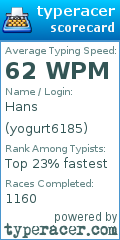 Scorecard for user yogurt6185