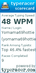 Scorecard for user yomama69hottie