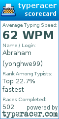 Scorecard for user yonghwe99