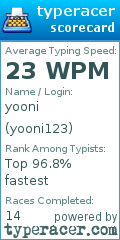 Scorecard for user yooni123