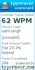 Scorecard for user yoosahil