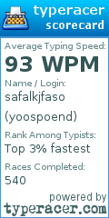 Scorecard for user yoospoend